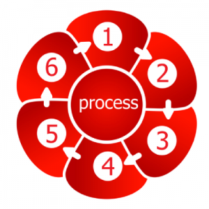 Process chart